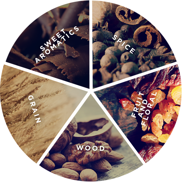 Woodford Reserve Bourbon Flavor Wheel