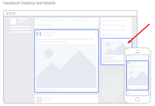 Facebook Ads Format Placement